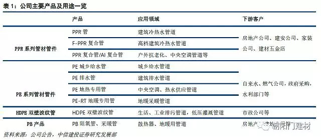 伟星新材深度报告:穿越牛熊、守望价值的塑料管材龙头